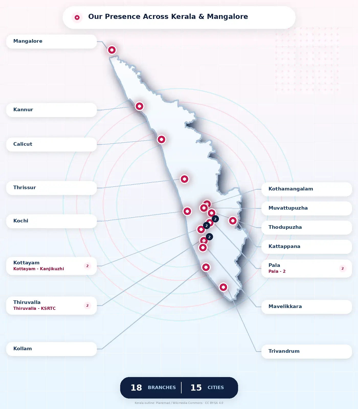 Medcity Academy coaching centre locations across Kerala and Mangalore
